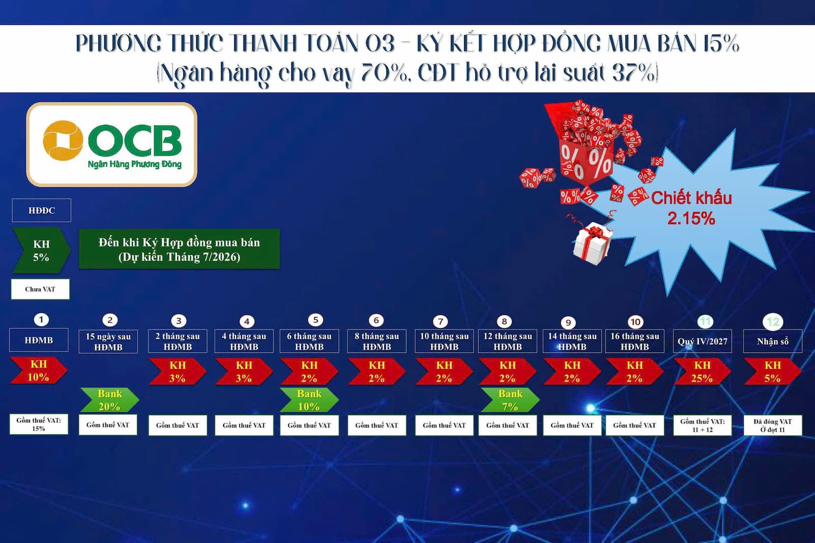 Tiến độ thanh toán Bcons Center City 1